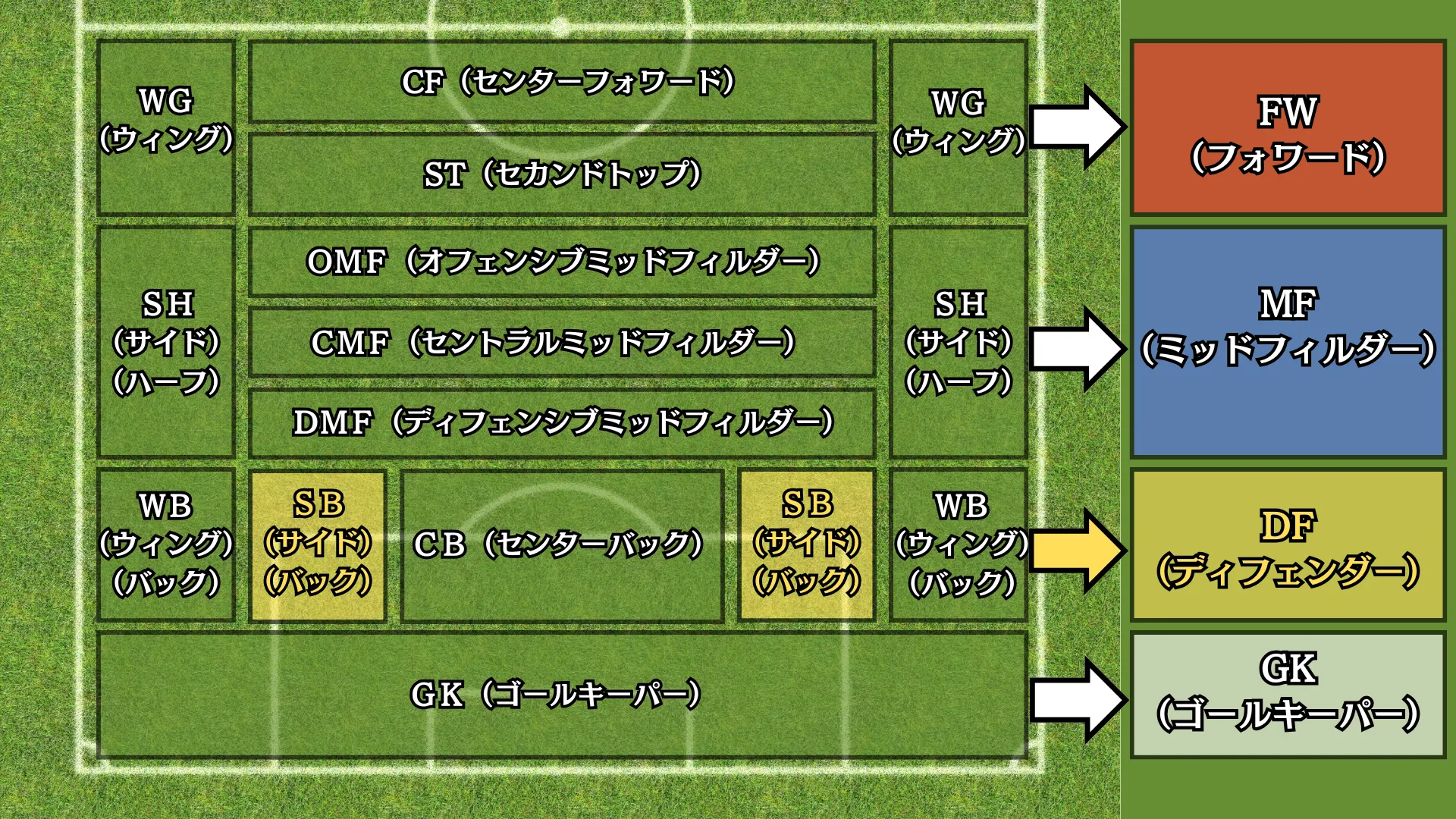 サッカーサイドバック