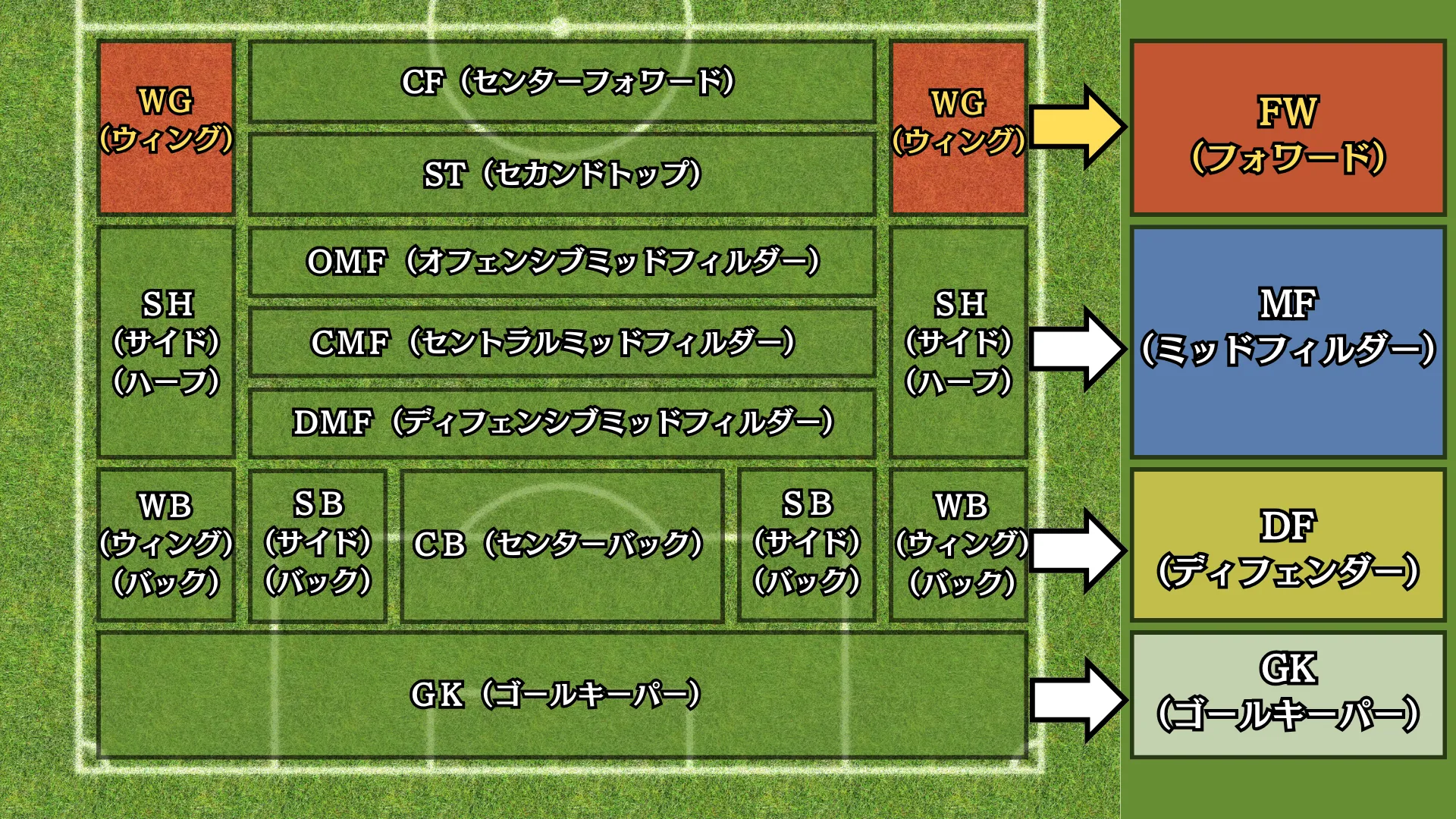 サッカーのWG（ウィング）というポジション