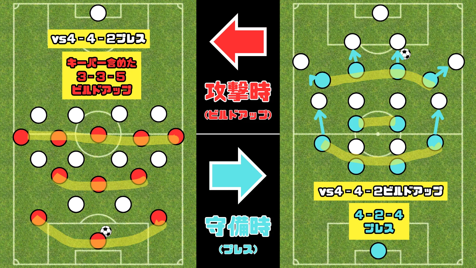 サッカーシステム