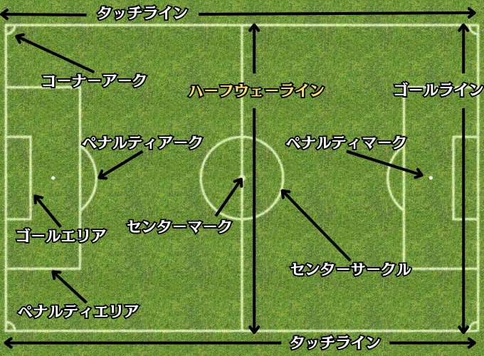 サッカーハーフウェーライン