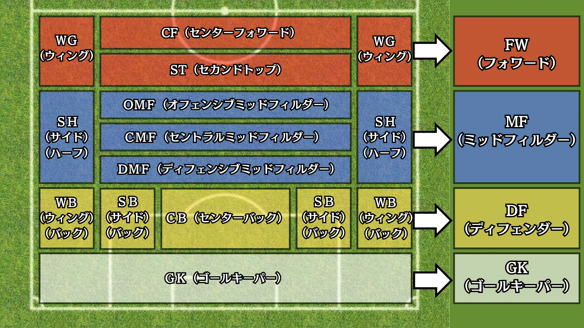 サッカーポジション